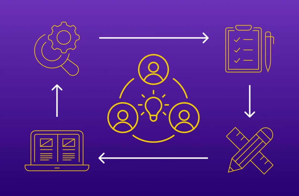 How User-Centered Design Brings Disciplines Together to Create Better Digital Experiences
