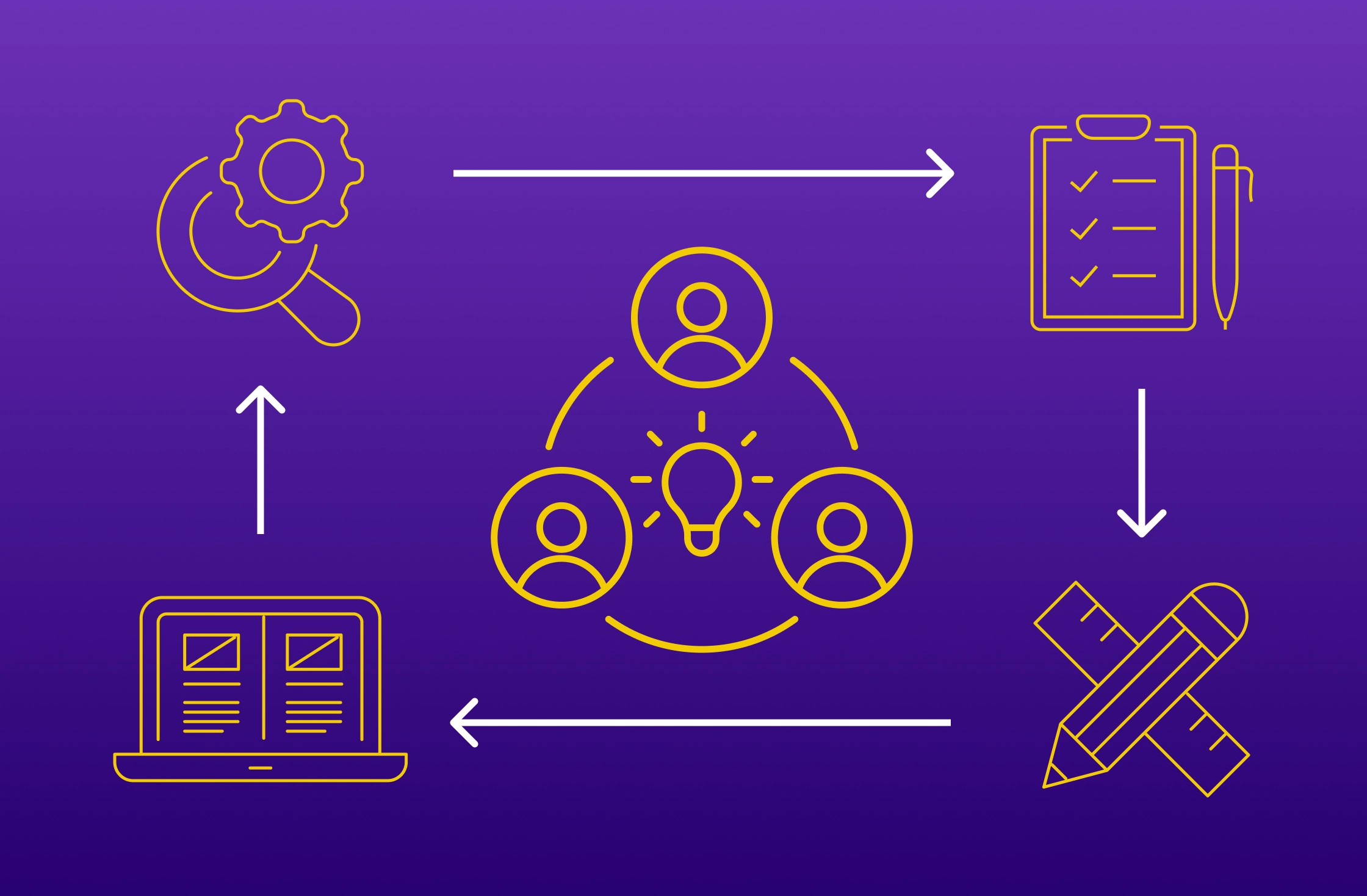 An infographic of icons depicting how User-Centered design improved digital experiences. Elements include a clipboard, a pencil and ruler, a laptop, and a search icon with a gear.